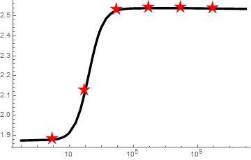 equispaced markers