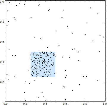 Poisson process