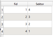 The table of the polygon layer