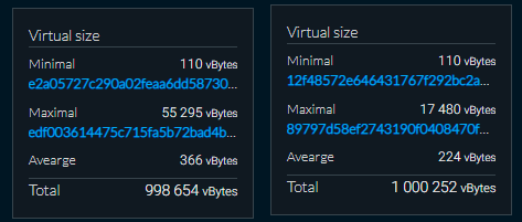 size-of-tx