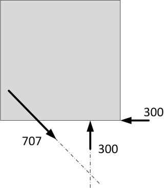 Find intersection of lines of action for resultant and bottom 300 unit load