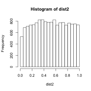 Nice uniform p-value distribution