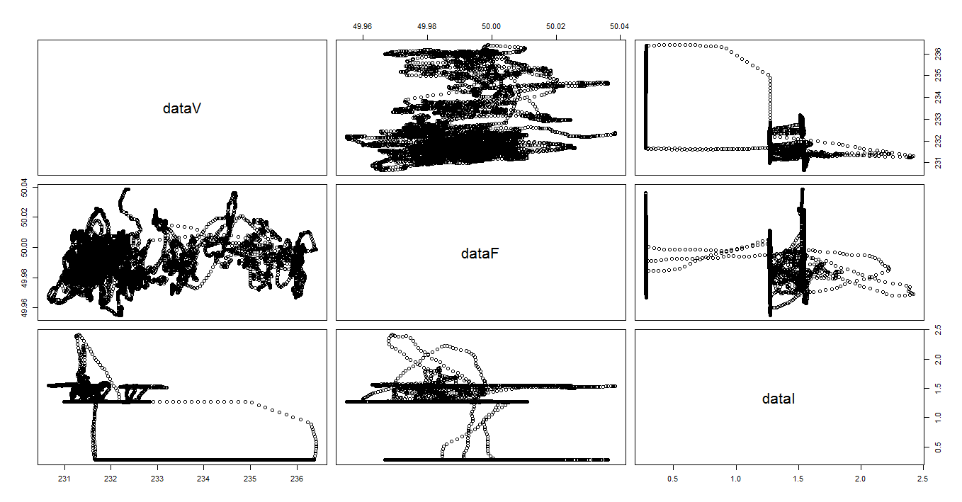 Original Dataset