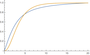 Mathematica graphics