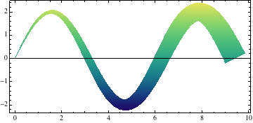 Mathematica graphics