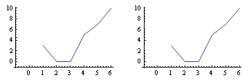 Mathematica graphics