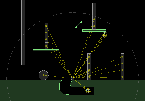 The Proximity method