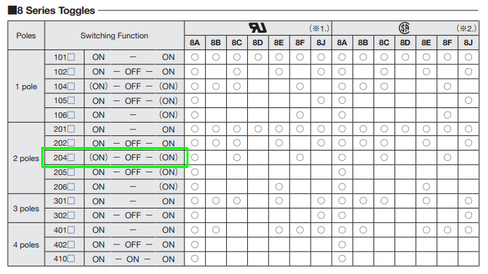 Product model table from datasheet