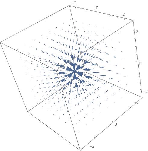 Gravitational Field due to a cube