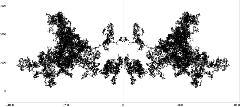 Rorschach Cycle