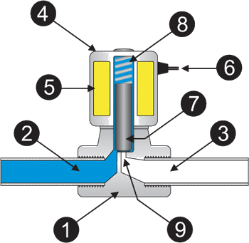 Solenoid valve