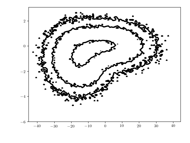 contour plot with adjusted levels