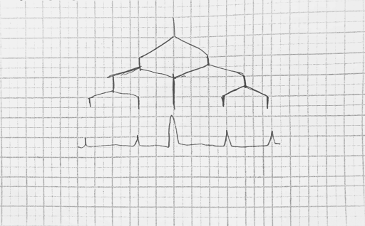 My splitting diagram