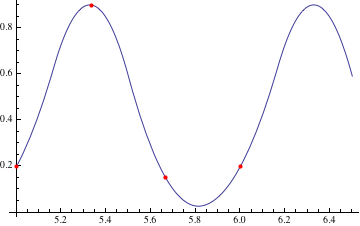 Mathematica graphics