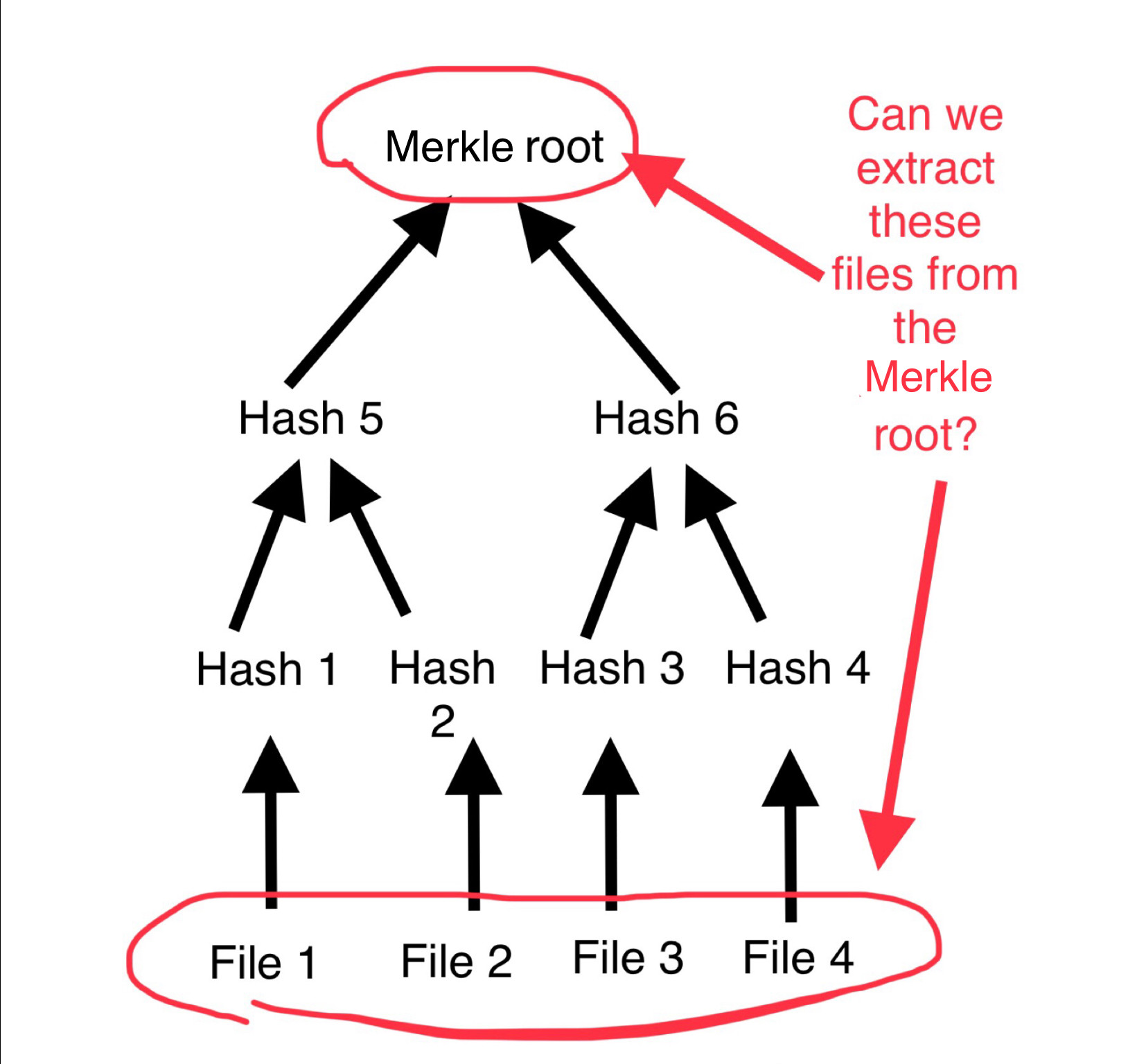 Merkle tree