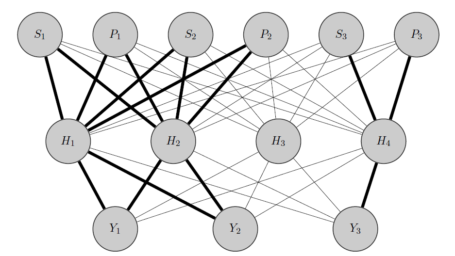 Possible initialization?