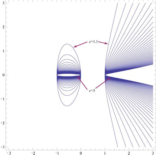 Weierstrass curves