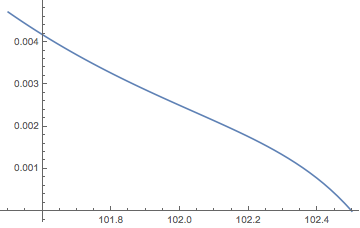 Mathematica graphics