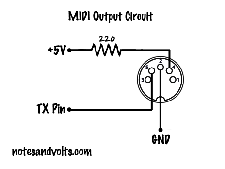 MIDI Out