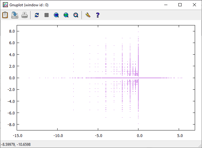 gnuplot of the results