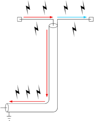 dipole without balun