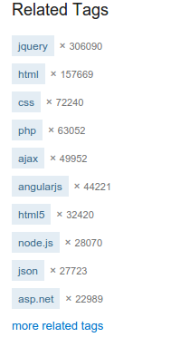 related tags