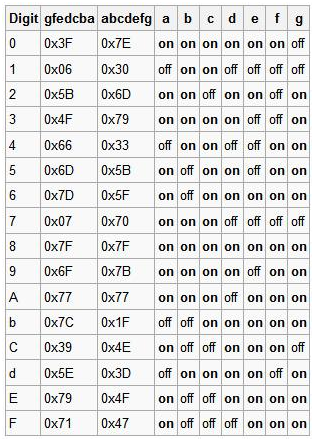 LCD low-level signals