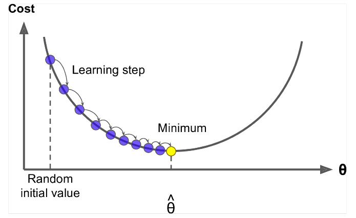 Gradient_Descent