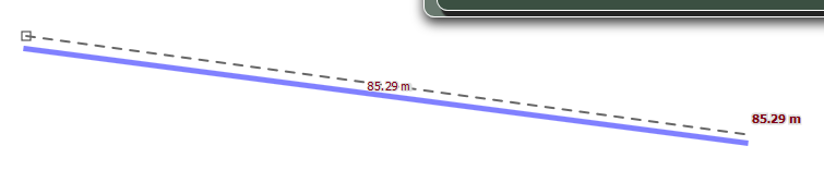 length of line