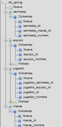 Estructura de la Base de datos