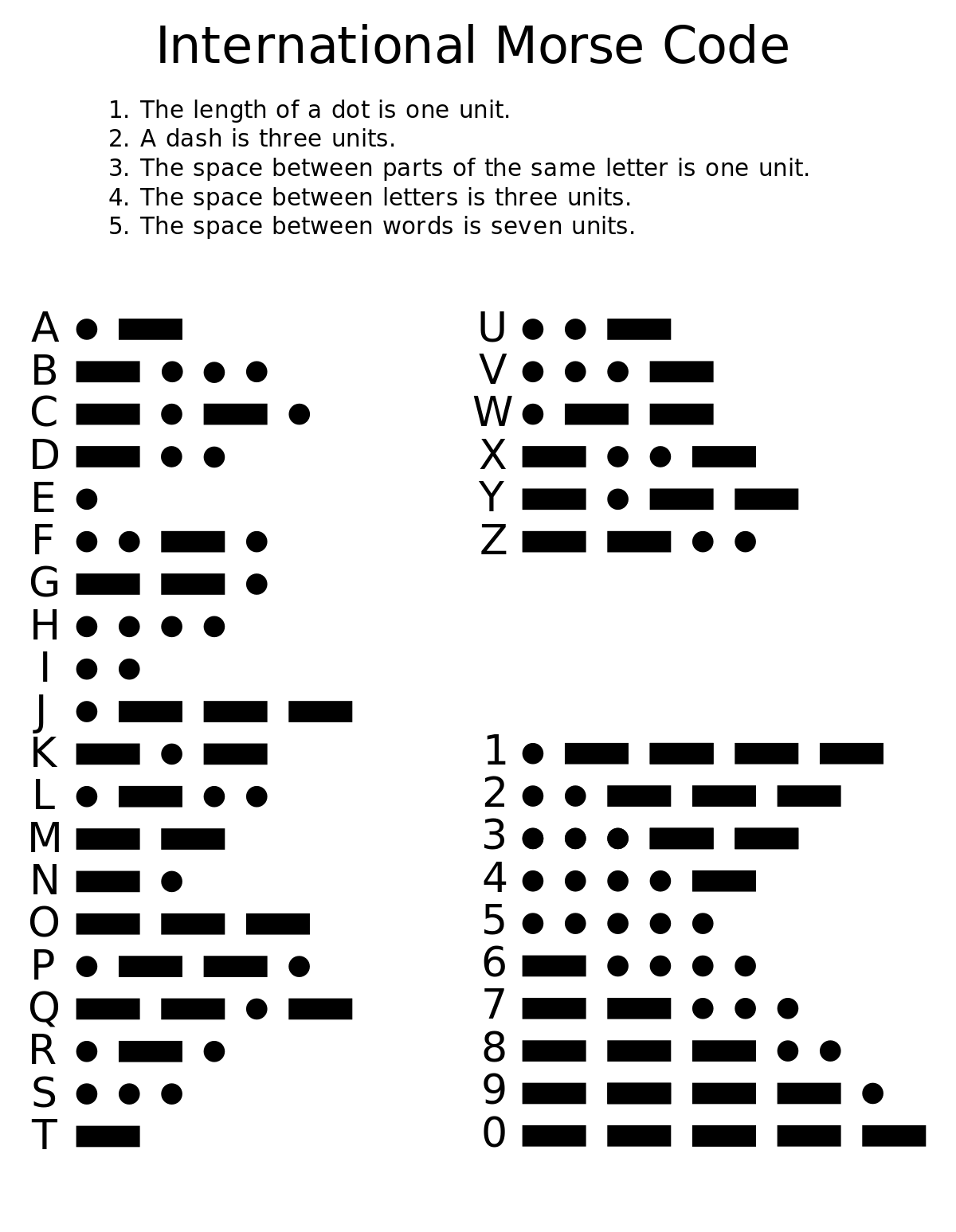 An image showing the sequences and their corresponding letters or numbers for international morse code