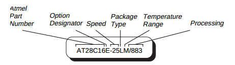 Atmel part number format