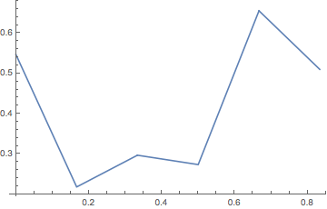 adjustment_interpolation_2