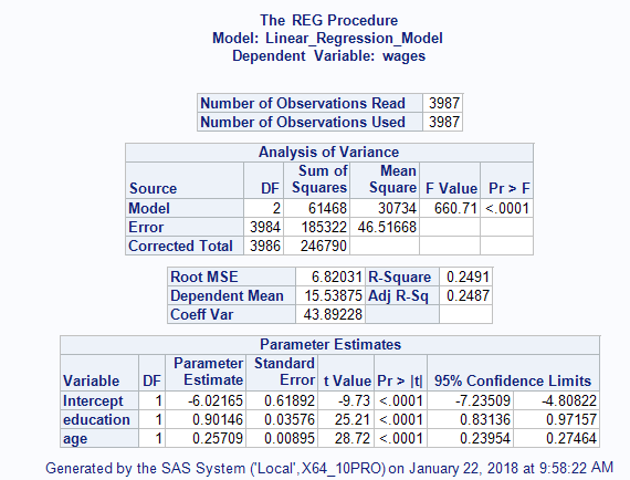 SAS Linear Regression Example