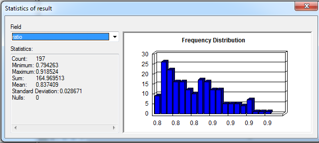 Stats