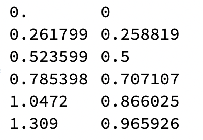 Grid with columns aligned on decimal point