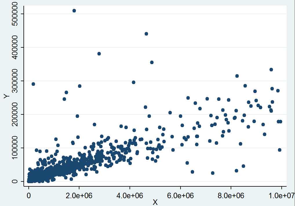 scatterplot