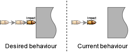 Desired vs current behaviour 1