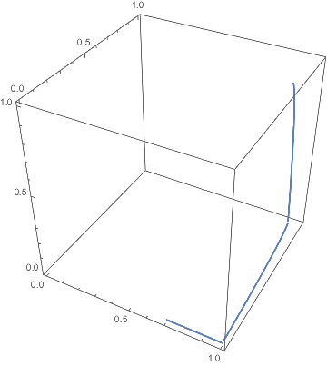 Mathematica graphics