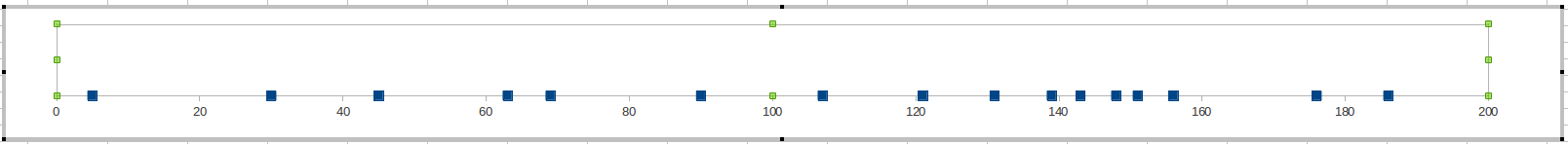 Error Graph