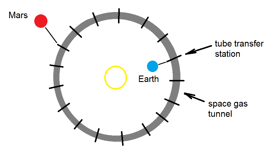 Scheme 2