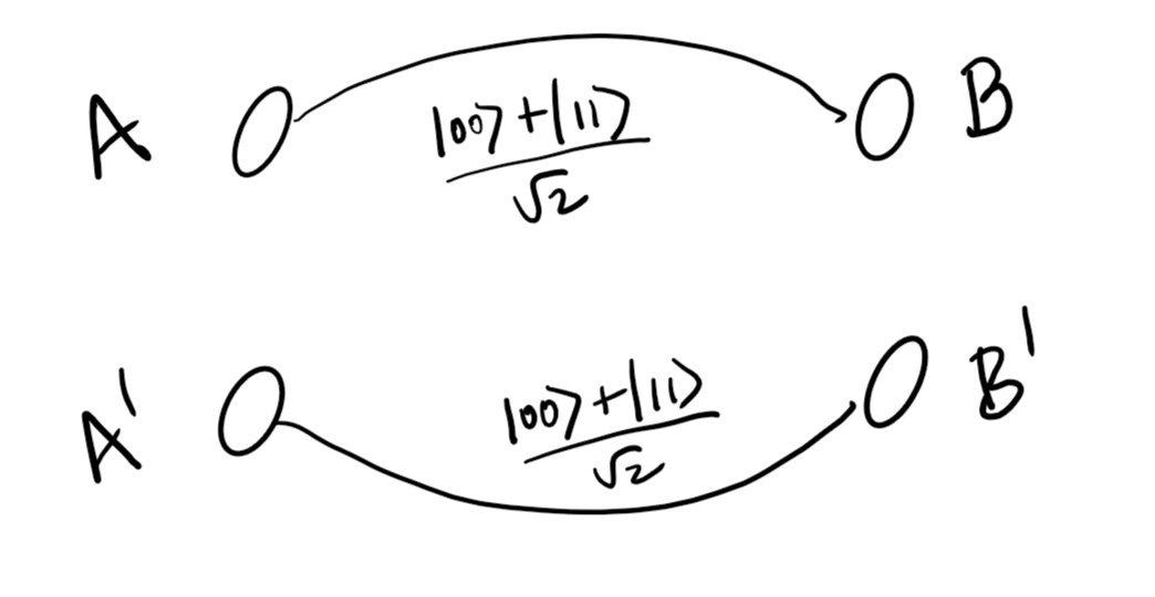 Initial system