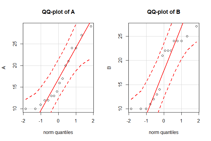 QQ-plots