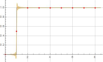 Illustration of formula (10)