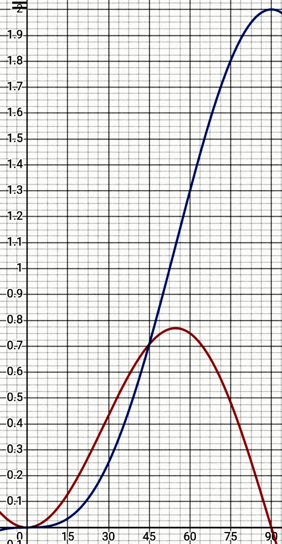 hypersonic aerodynamic characteristics