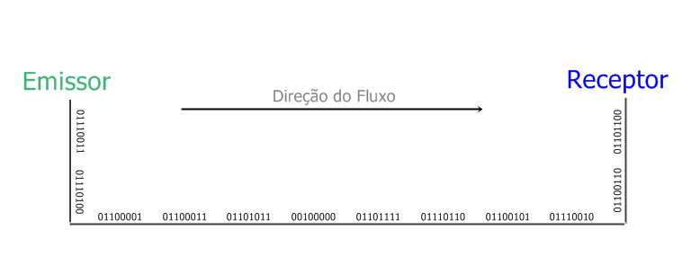 inserir a descrição da imagem aqui