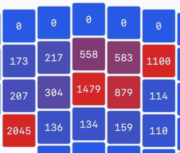 heatmap