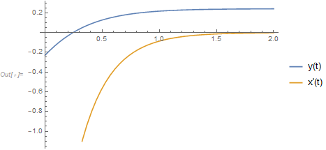 Mathematica graphics