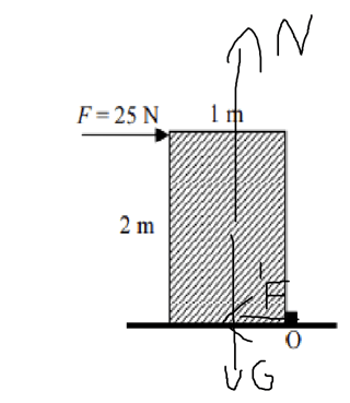 Here's how I imagine the forces that act on the body