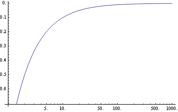 Mathematica graphics